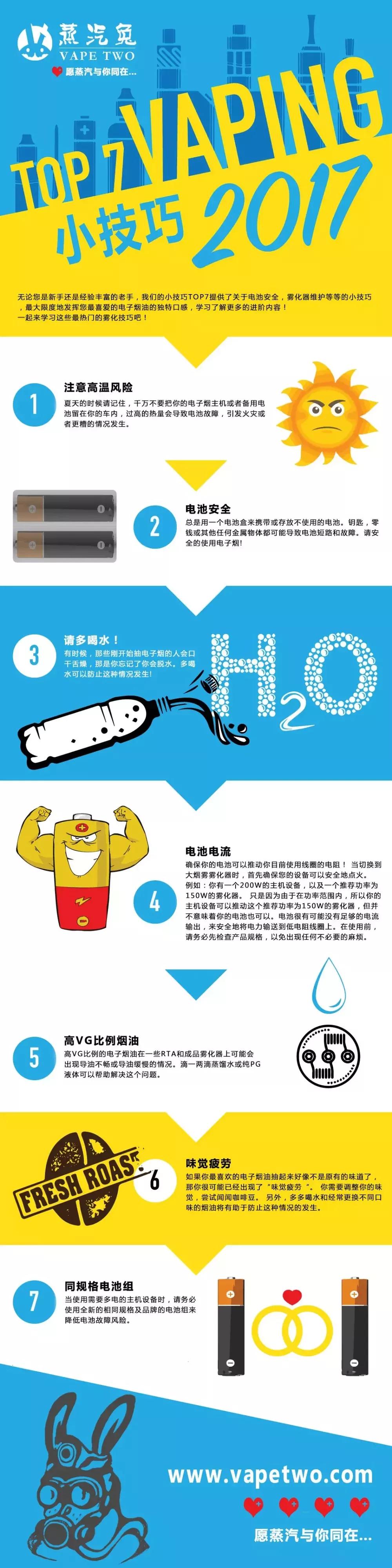 抽了那么多年*子烟电**才知道这些技巧是必备的