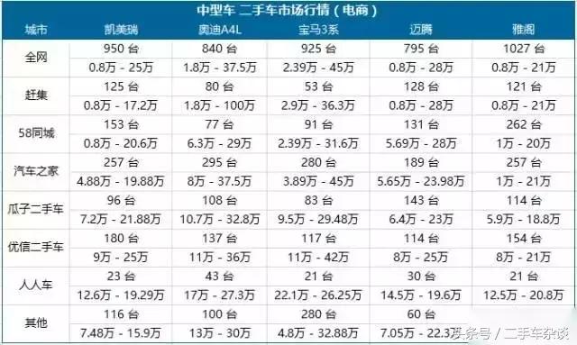 哪个城市的车最便宜,猜猜看哪辆车的车牌最值钱