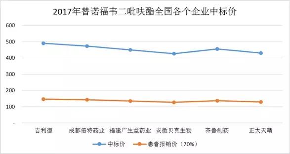 药品特殊审批和优先审评哪个快,优先审评药品获批时间