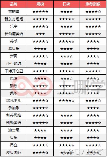 上海十大教育培训机构排名榜,上海十大高中培训机构排名前十