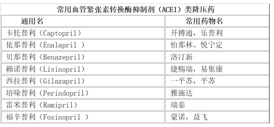 怎么判断自己吃的降压药合适,查一下常用降压药有哪些