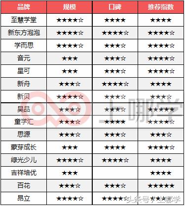 上海十大教育培训机构排名榜,上海十大高中培训机构排名前十