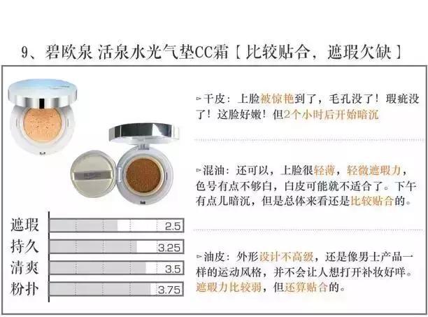 2023大牌气垫评测红黑榜,三十八款热门气垫你都想拥有吗