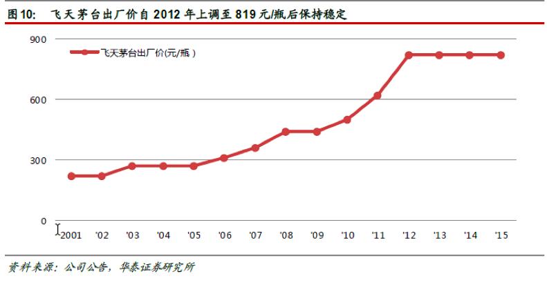 北上资金大举买入贵州茅台创新高,贵州茅台股价盘中罕见触及涨停