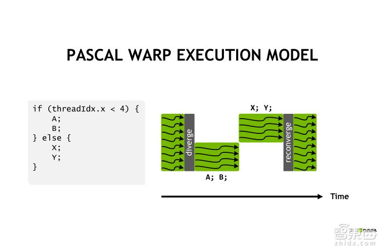 TeslaV100深度讲解：专为深度学习设计的TensorCore有多牛？