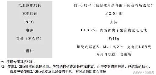 jvc无线蓝牙耳机价钱,jvc-hafx9bt耳机
