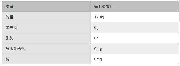 179种饮料大全,最推荐的20种饮料