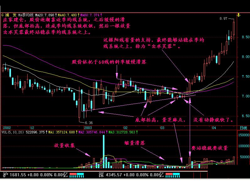 老股民肺腑之言,老股民的感言