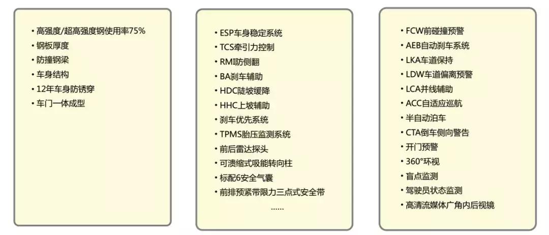 wey哪款比较好,wey哪款好