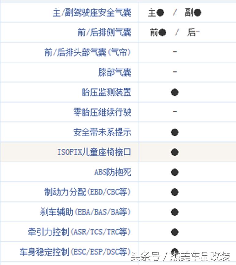 h6销量对比宋,哈弗h6销量排行情况