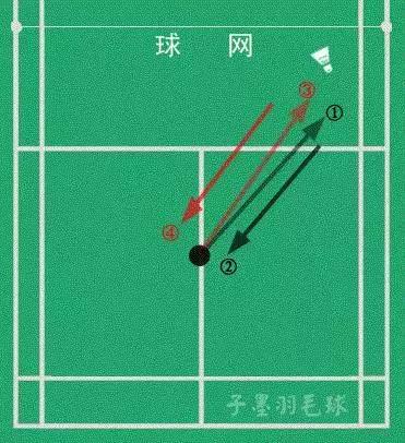 羽毛球单打策略,简单实用的羽毛球技巧