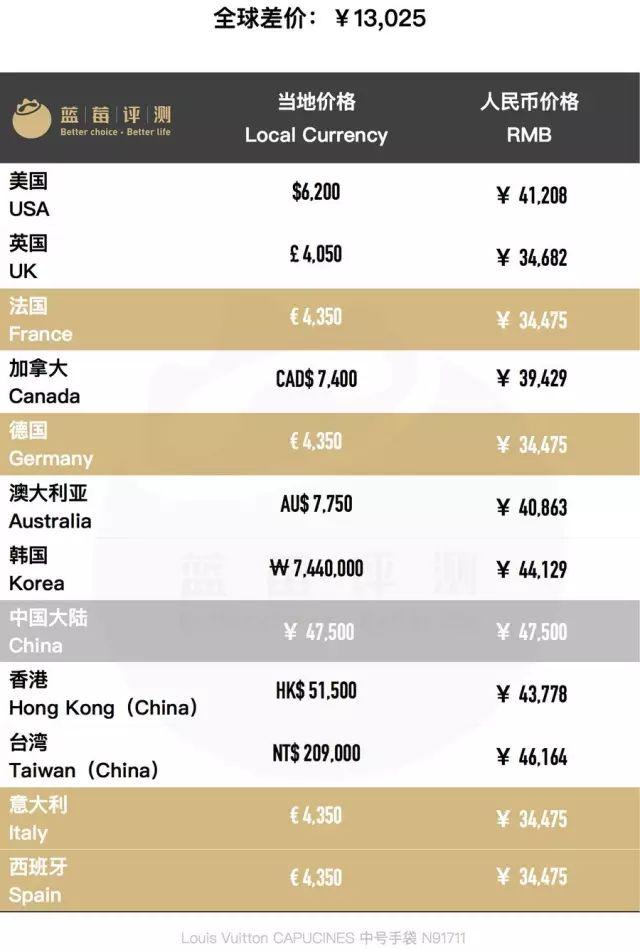 百款包包推荐,明星同款包包最新包包推荐