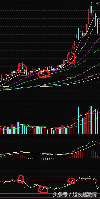 股票过节效应,炒股指标rsi的参数优化