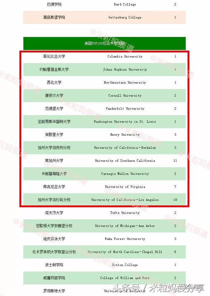 上海国际学校排行榜2023,海南上海世外国际学校