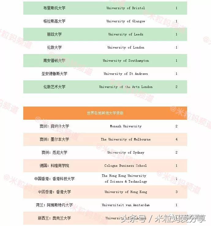 上海国际学校排行榜2023,海南上海世外国际学校