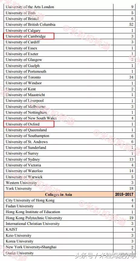 上海国际学校排行榜2023,海南上海世外国际学校
