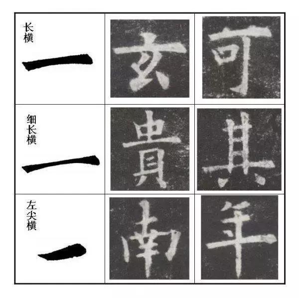 从零写楷书的基本方法,零基础学写楷书入门