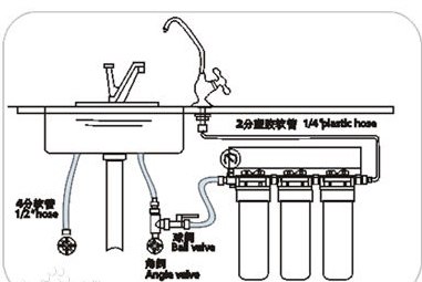 洗碗槽里面有个洞防止水太多,洗碗水槽破洞了怎么修复