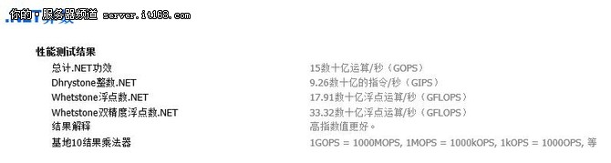 it168显示器,it168值得购买吗