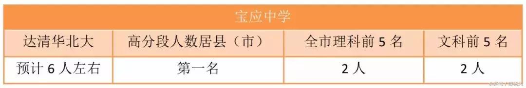 2021年扬州最好的十大高中,扬州最好的10所大学