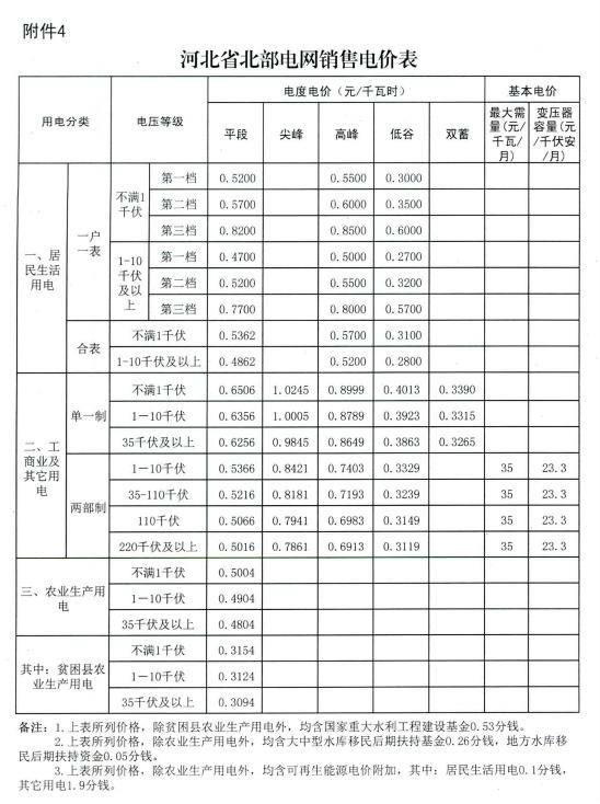 河北秦皇岛价目表,秦皇岛报价单