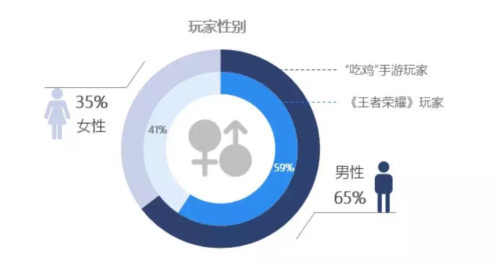 如果你不懂“吃鸡”看完这篇文章就够了