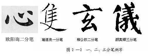 从零写楷书的基本方法,零基础学写楷书入门