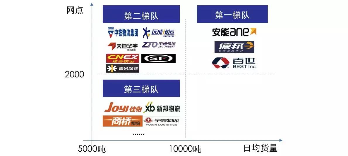 安能德邦壹米滴答哪个有优势,德邦安能