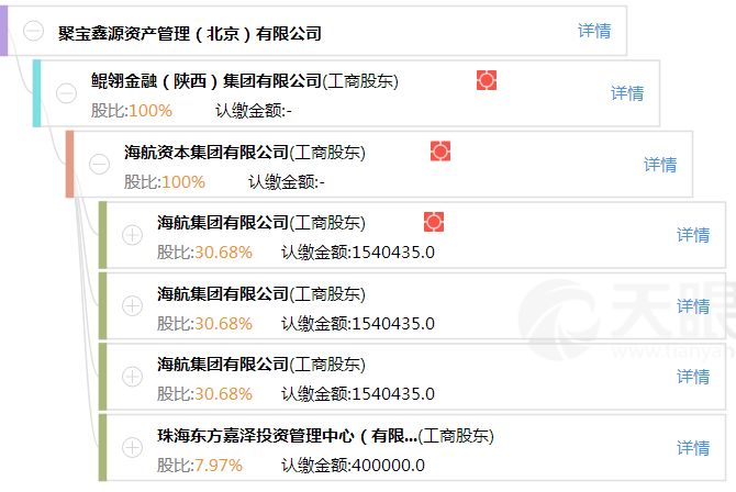 聚宝汇2019,聚宝汇破产