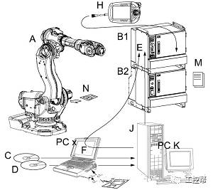 abb机器人基础知识有哪些,学习abb机器人需要具备哪些知识