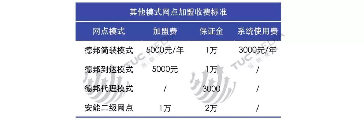 安能德邦壹米滴答哪个有优势,德邦安能