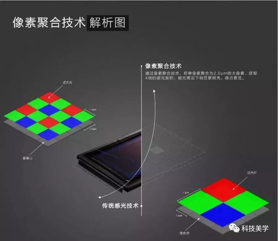 不玩机海如何打造爆款，看OPPO是如何成功的