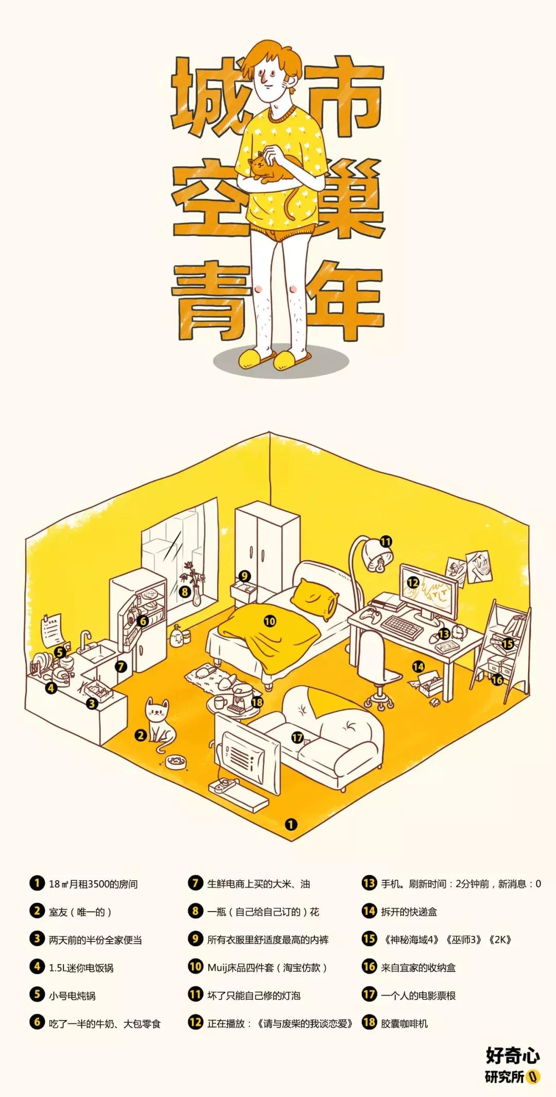 2017年，朋友圈里的人设太多，朋友都不够用了