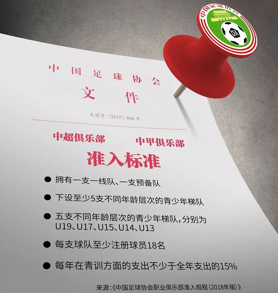 疯狂烧钱,疯狂烧钱中超