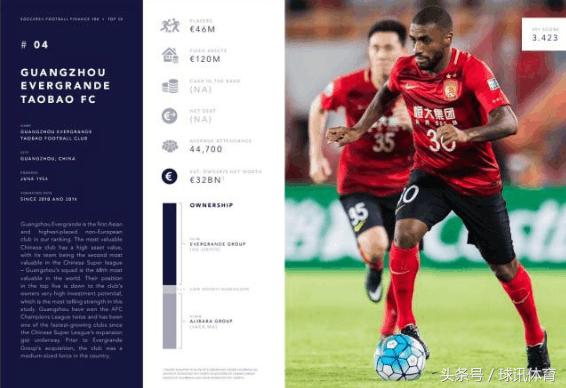 世界足坛最有钱的俱乐部排名,最新中超俱乐部世界排名