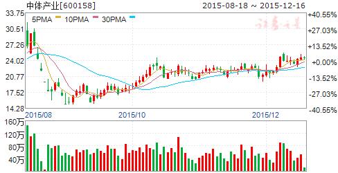 互联网彩票十三五规划获通过七股现重启曙光
