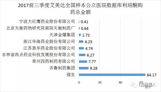 通过一致性评价品种越多越好,过一致性评价的品种