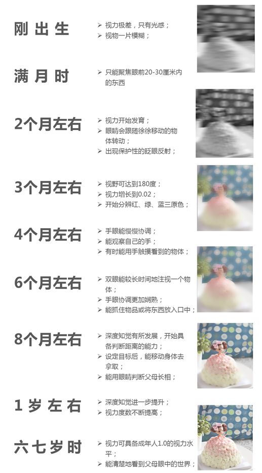 幼儿园体检小孩子视力是0.3,幼儿园体检孩子视力0.5屈光正常