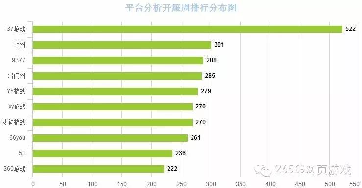 页游武神赵子龙新手攻略,武神赵子龙页游下架了吗