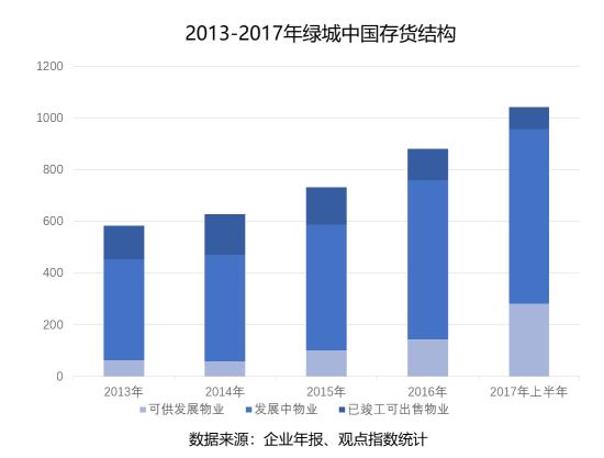 小年的粮仓|绿城篇：现金、规模之重与中交入主这三年