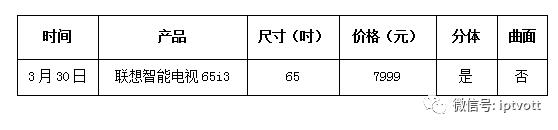 「2017互联网电视品牌盘点（四）」：PPTV/暴风/酷开/雷鸟/联想