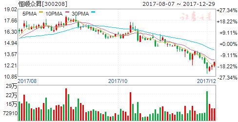 预计明天会涨的股票,明天有望涨停的股票2020年