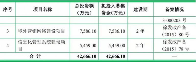 龙旗科技主要为哪家公司做odm手机,龙旗2021年odm出货量