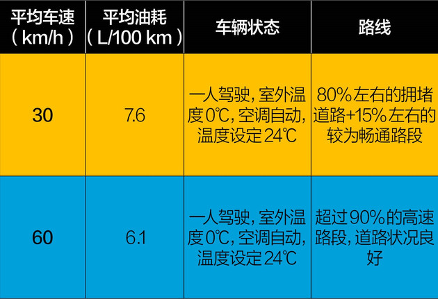 别克英朗动力很差吗,别克英朗2018旗舰底盘