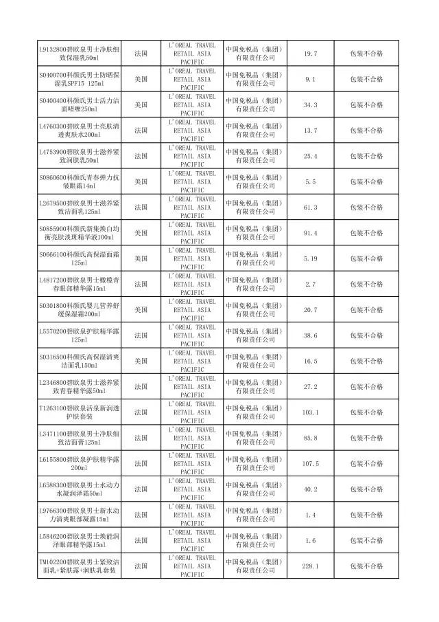 这些化妆品不合格,这些化妆品抽检不合格你还在用吗