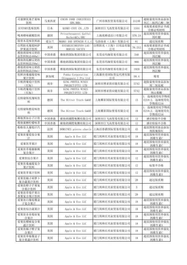 这些化妆品不合格,这些化妆品抽检不合格你还在用吗