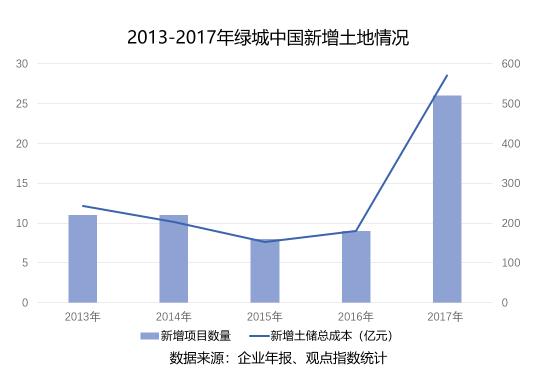 小年的粮仓|绿城篇：现金、规模之重与中交入主这三年