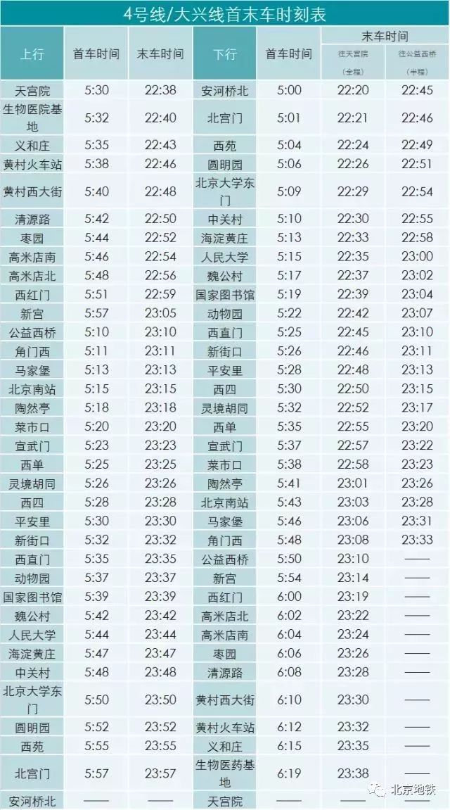 北京地铁一号线游览地点,北京地铁s1线路游玩攻略