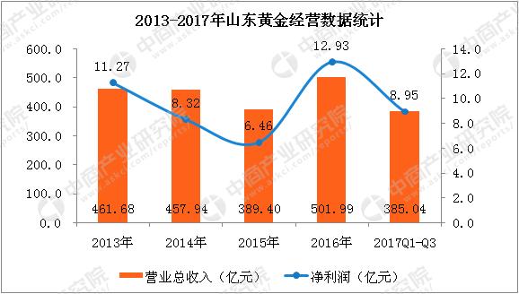 a股上市黄金公司,贵金属和工业金属龙头股