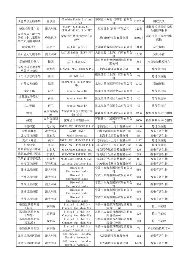 有哪些护肤品被曝光过,这几款护肤品已被拉入黑名单